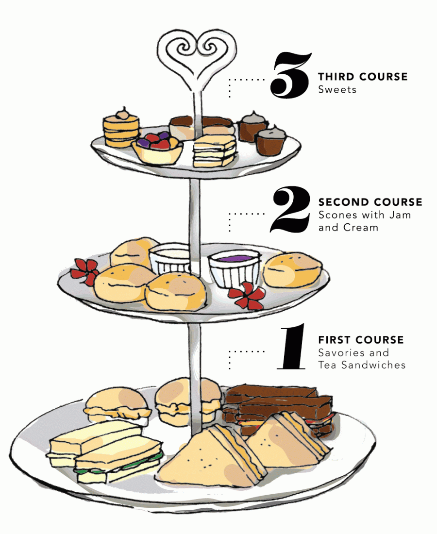 Illustration of an afternoon tea 3-tiered tray.